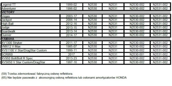 Owiewka Flyscreen N2530 – National Cycle