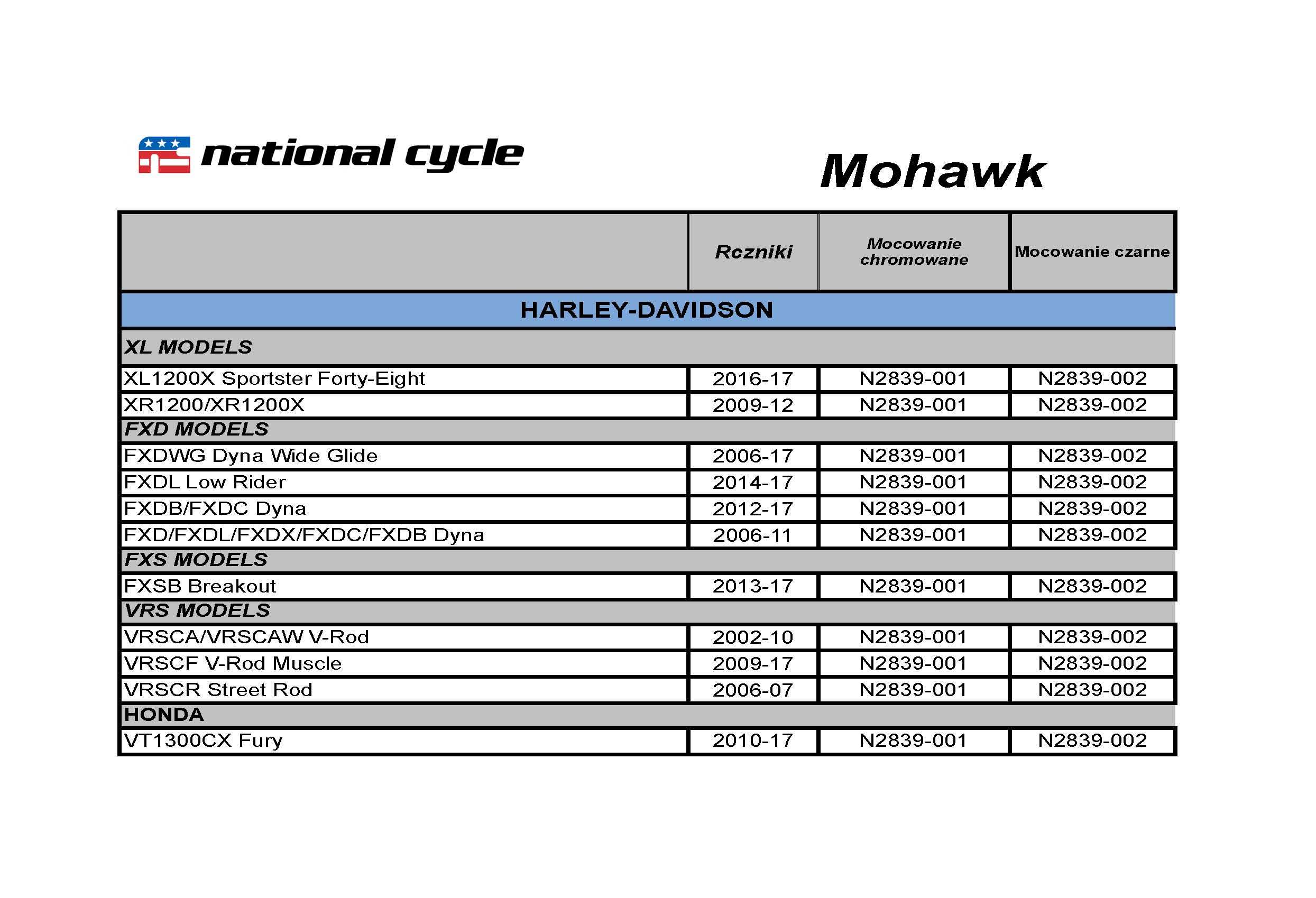 Owiewka Mohawk N2839-002 – National Cycle