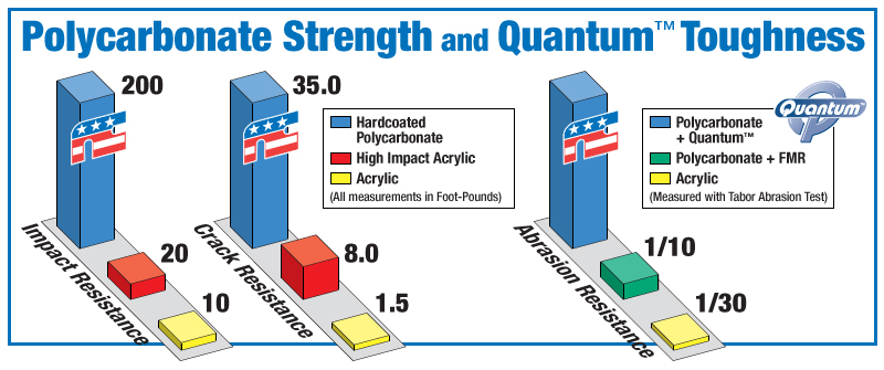 Szyba VStream N20218A – National Cycle